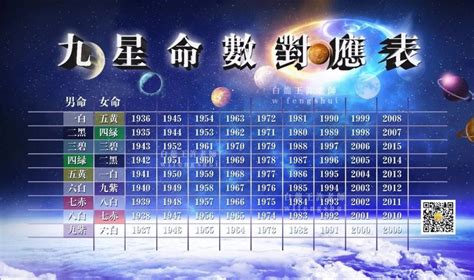 九运风水方向|九运将至哪个朝向的屋宅运适合自己？附带三元九运旺山旺向表